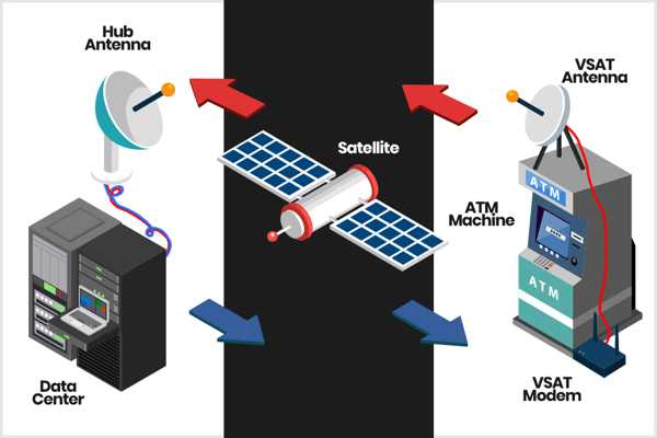 Diagram of the ATM VSAT network topology