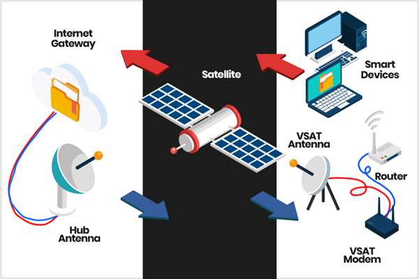 Diagram of the corporate network topology