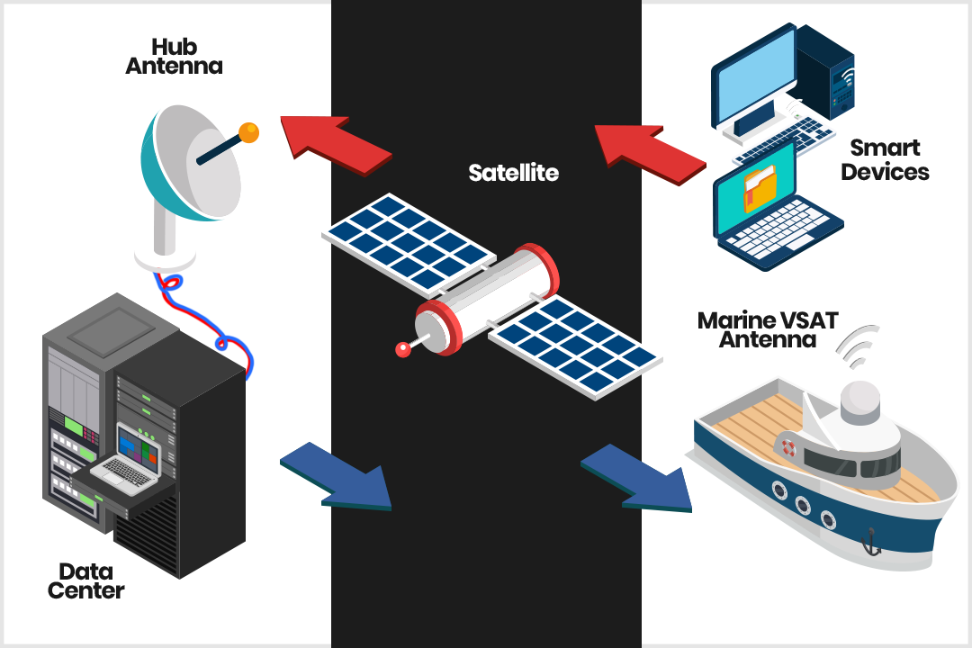 Marine-VSAT