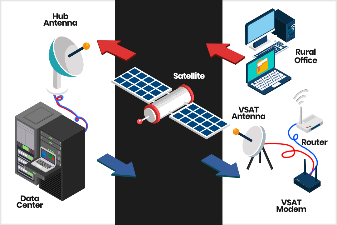 Scheme-Internet-Network-II